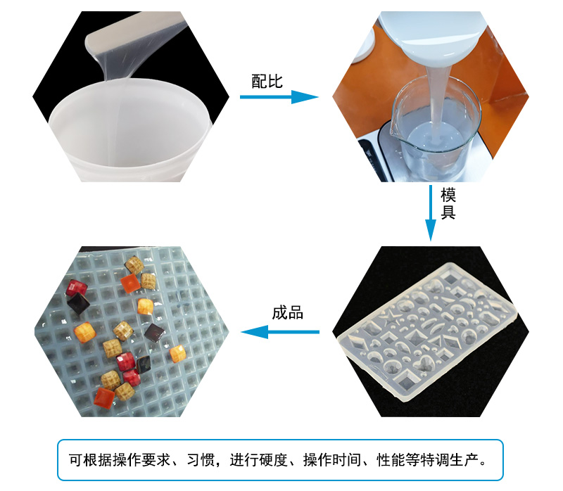 液態(tài)硅膠注射成型模具屬于什么模具？