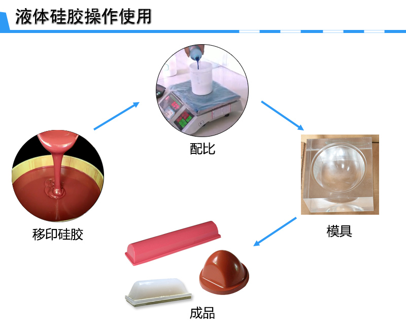 宏圖移印硅膠，您工廠(chǎng)的不二選擇！