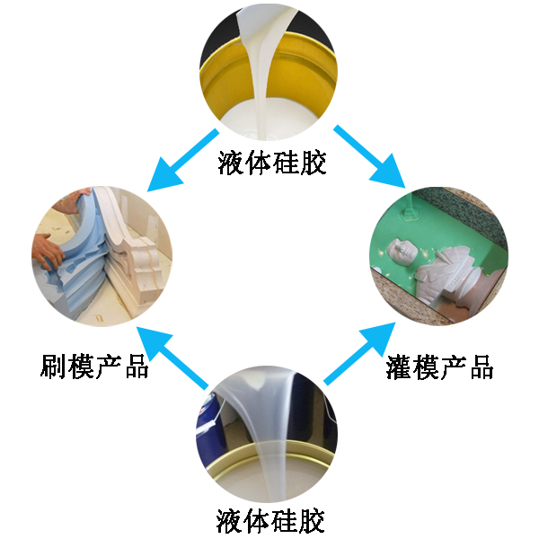 模具硅膠翻模過(guò)程大公開(kāi)，細節決定成敗